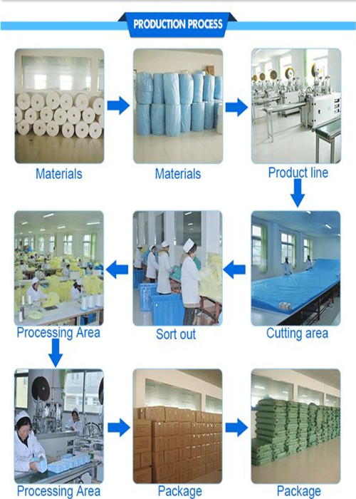 Vestido disponible cómodo del cirujano respirable para el control de la infección