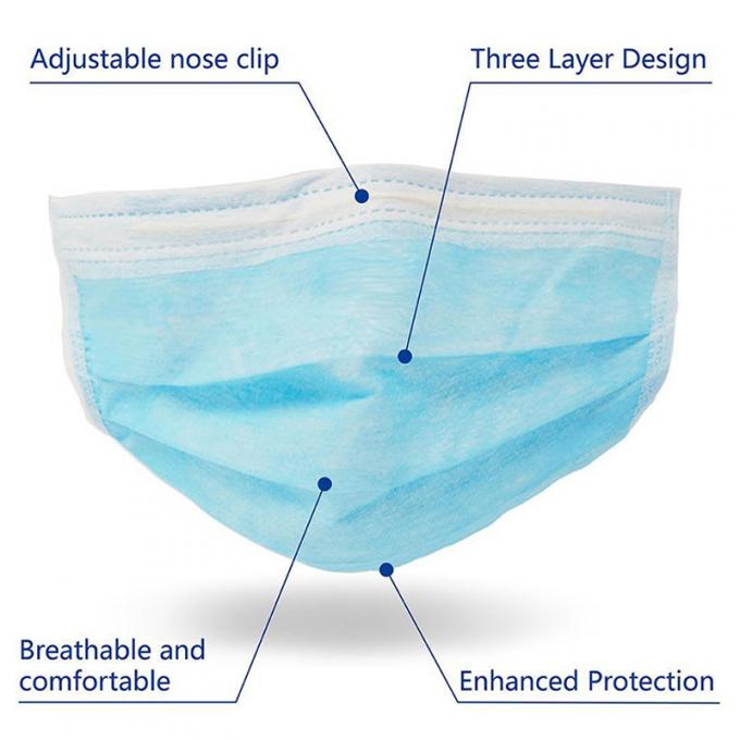 Diseño estéreo acodado multi disponible respirable de la mascarilla para la construcción