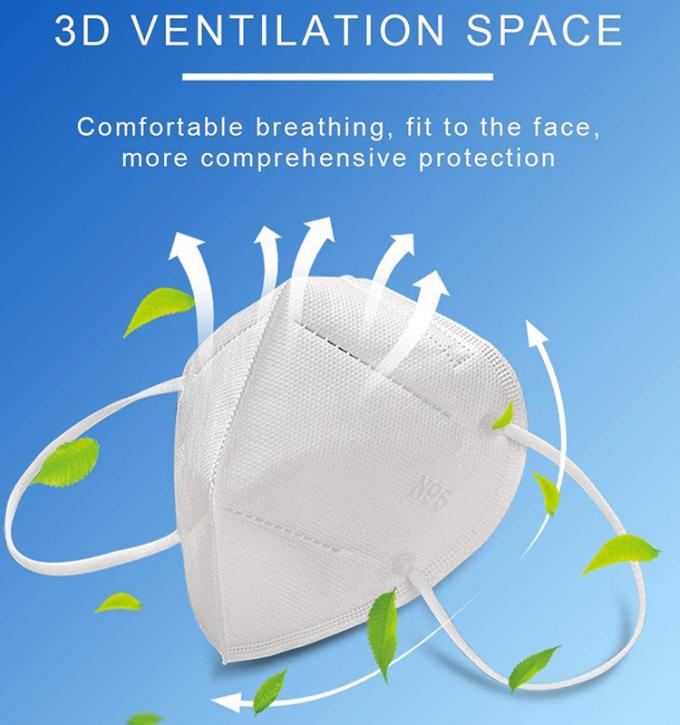 Mascarilla plegable anti KN95 de la contaminación 3D, máscara de la seguridad del filtro de aire 4-Layer