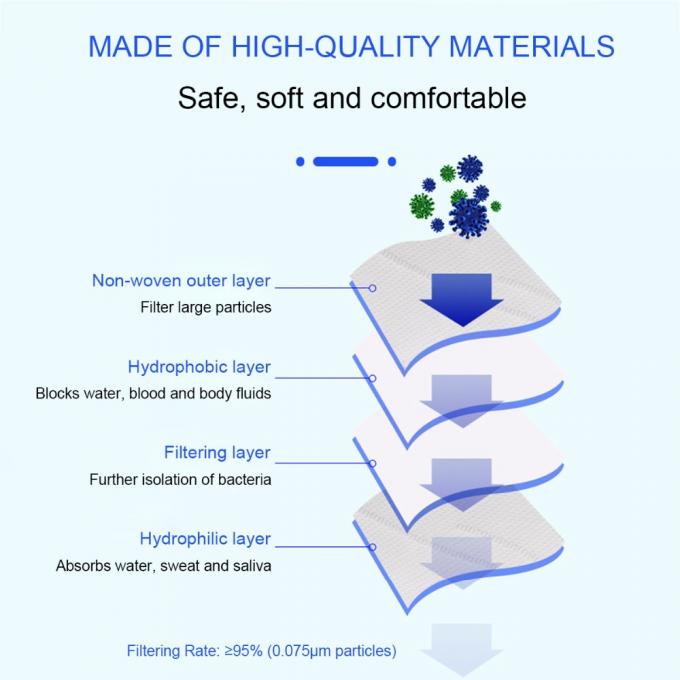 Máscara plegable que lleva FFP2, máscara protectora disponible del oído protección de 4 capas